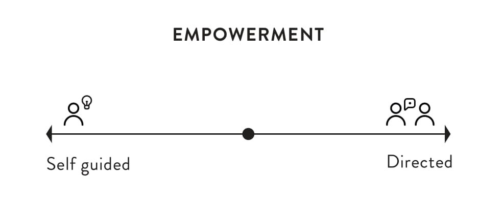 Figure 5.6: Empowerment graphic